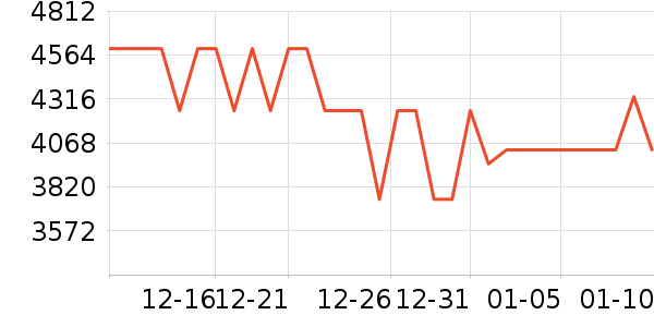 ����ϴ�»���ʷ�۸�