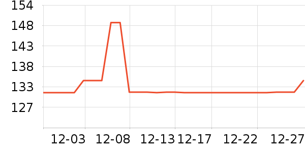 ����С��Ůʽ������ʷ�۸�