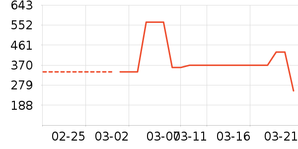 ����Ůʽ��������ʷ�۸�