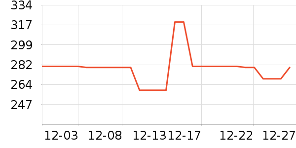 �п���ʷ�۸�