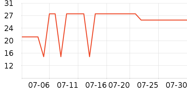 ����ϳ���������ʷ�۸�