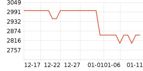 vivo�ֻ���ʷ�۸�