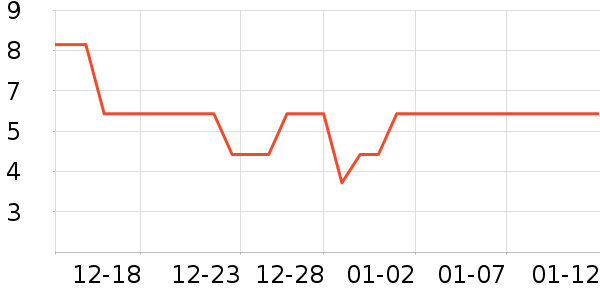 ����Ʒ��������ʷ�۸�