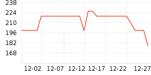 ����ȡů����ʷ�۸�