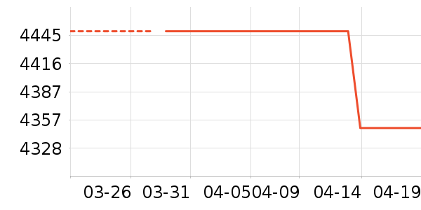 ��Ϊ�����ֱ���ʷ�۸�