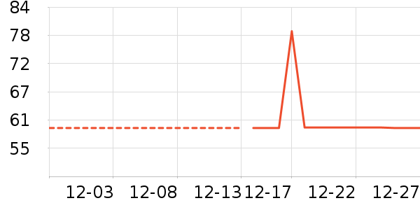 ����˫�����ʷ�۸�