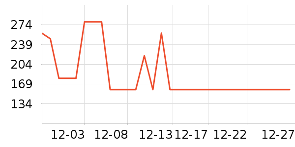 ���Ƕ����˶�Ь��ʷ�۸�