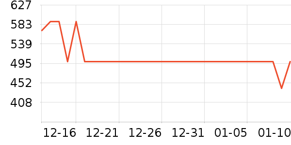 �ܴ���ʱ������/����/������ʷ�۸�