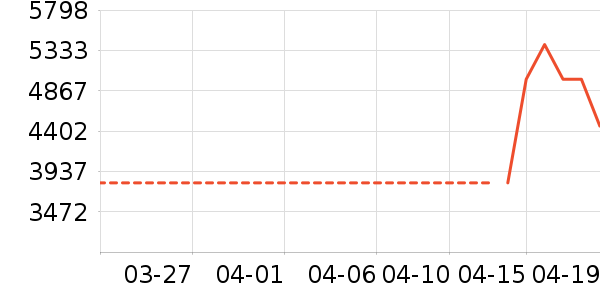 ���Ŀյ���ʷ�۸�