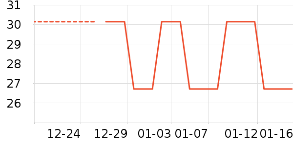 ����������Բ/Ԫ����ʷ�۸�