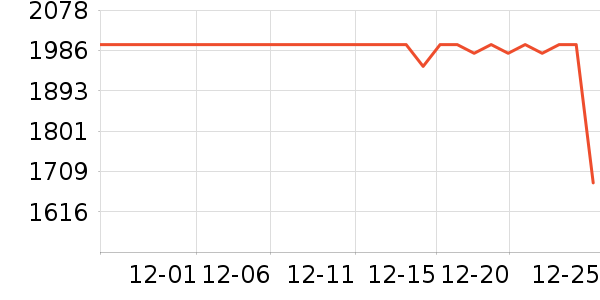 һ���ֻ���ʷ�۸�