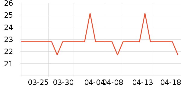 ������ʷ�۸�