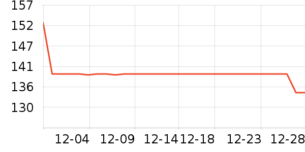 �ļ������ͨ���¼���ʷ�۸�