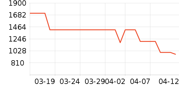 ȫ�Ѷ�ͯ�Ҿ���ʷ�۸�