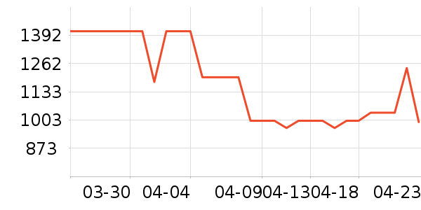 ȫ�Ѷ�ͯ�Ҿ���ʷ�۸�