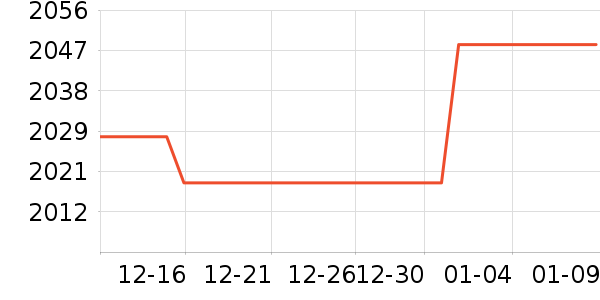 ��Ϊ������ʷ�۸�