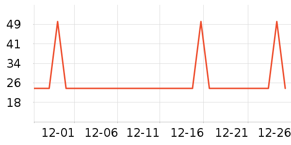 ������/������ʷ�۸�