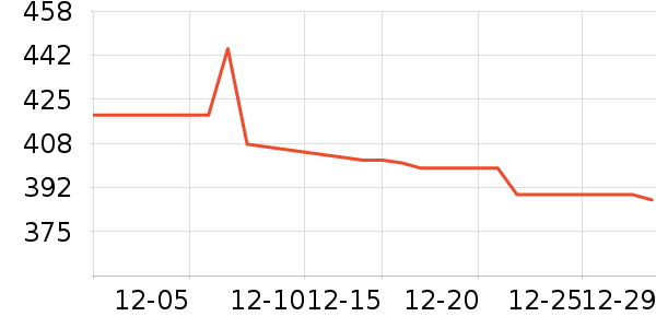 ����ʫ��Һ��˪��ʷ�۸�