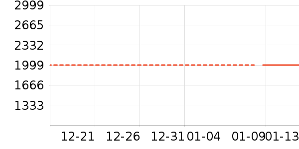 ��˾�����޷���ʷ�۸�