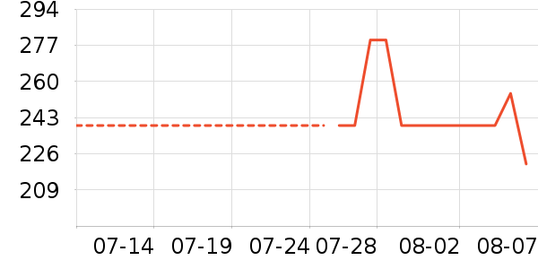 ��Ľ������ʷ�۸�