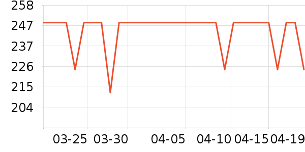 ˮ�Ǳ�����ʷ�۸�