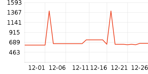 ��������������ʷ�۸�