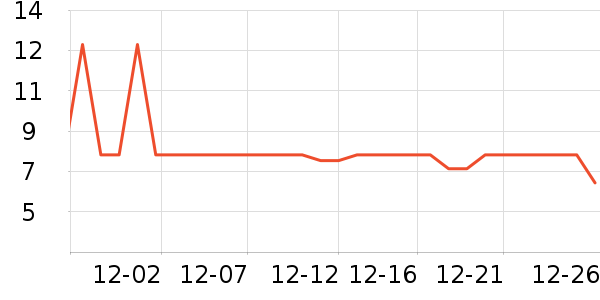 ����Ʒ�Ʒ���������ʷ�۸�