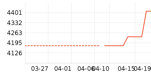 С���ϴ����װ��ʷ�۸�