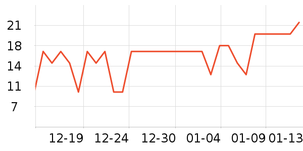 ����Ʒ�Ƹ�������ʷ�۸�