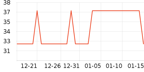 361��������ʷ�۸�