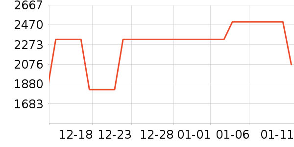 moodytiger��ͯ���޷���ʷ�۸�