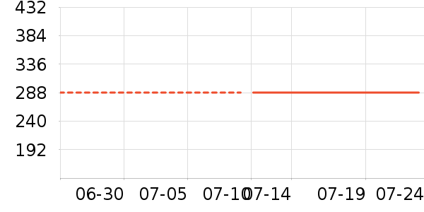 ������װ��ʷ�۸�