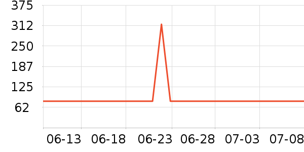 ���޸���ά������ʷ�۸�