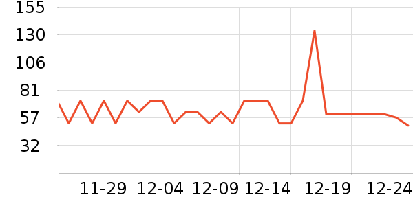 Ī˹����ţ��/��Ʒ��ʷ�۸�