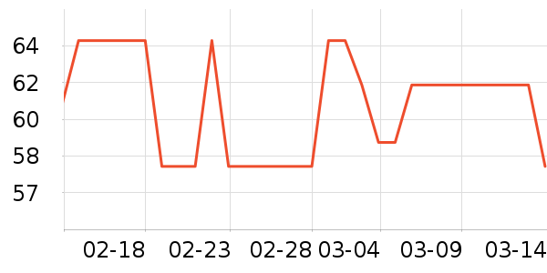 Ī˹����ţ��/��Ʒ��ʷ�۸�