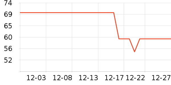 ��ά˹��ͯ��װ��ʷ�۸�