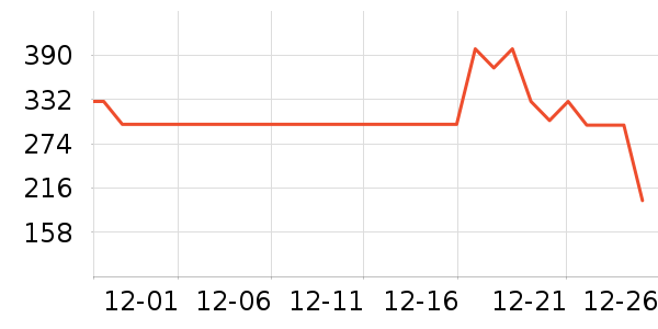 ѩ�з����޷���ʷ�۸�