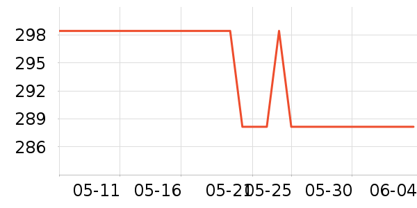 ���ӵ������ʷ�۸�