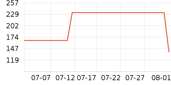 �����ͷ�ɹ˪��ʷ�۸�