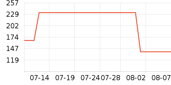 �����ͷ�ɹ˪��ʷ�۸�