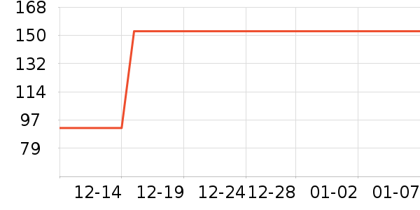 ���񳽳�����ʷ�۸�