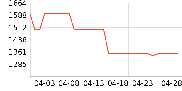 �����ڴ�����ʷ�۸�