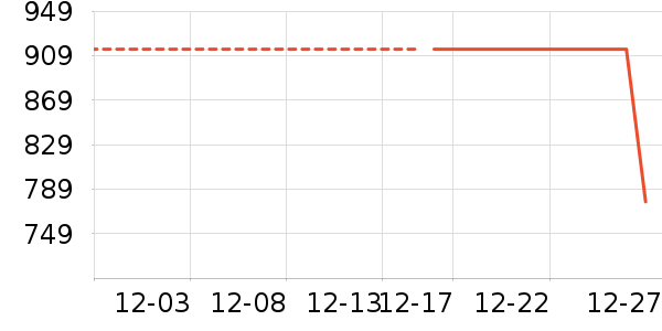 ���۳�ͶӰ����ʷ�۸�