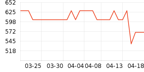 ������Ϸ�ֱ���ʷ�۸�