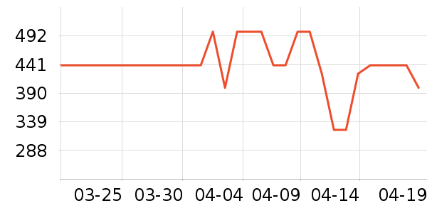 ���¼п���ʷ�۸�