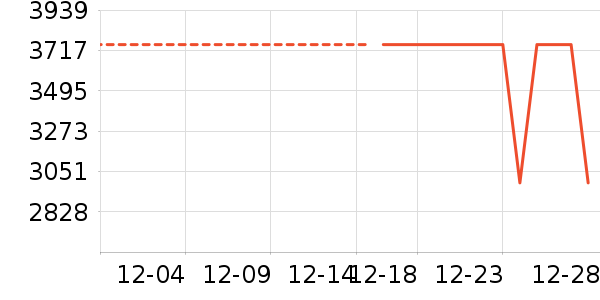 TCL������ʷ�۸�