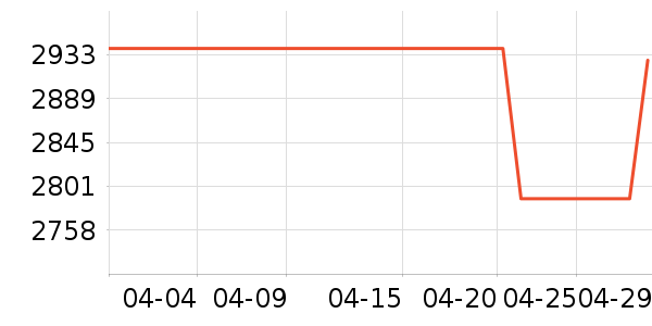 TCL������ʷ�۸�