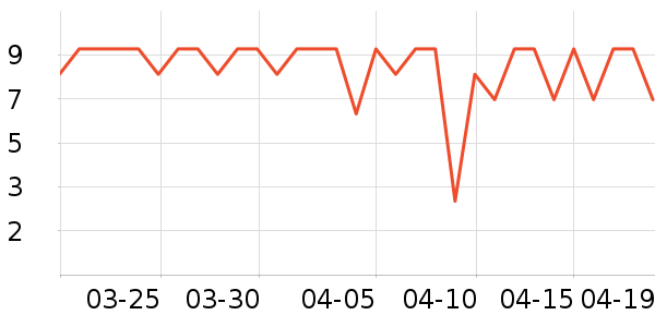 ������/Ͱ��ʷ�۸�