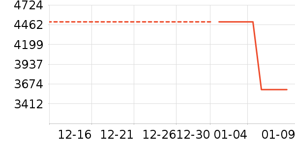 С�ױʼǱ�������ʷ�۸�