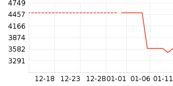 С�ױʼǱ�������ʷ�۸�